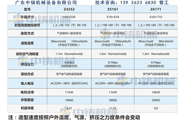 全自动造型机.jpg